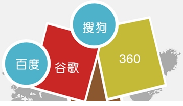 福州網(wǎng)站建設:外貿網(wǎng)站建設需要注意哪些關鍵點(圖1) 外貿網(wǎng)站建設