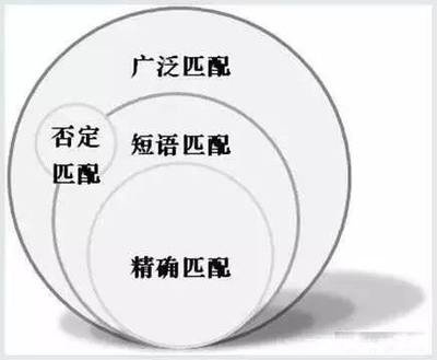 競價(jià)員必看 競價(jià)員必看