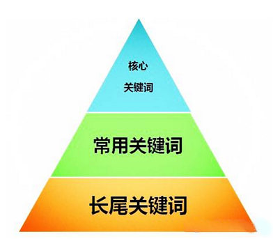 競價(jià)員必看 競價(jià)員必看