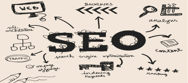 網(wǎng)站優(yōu)化標(biāo)準(zhǔn)