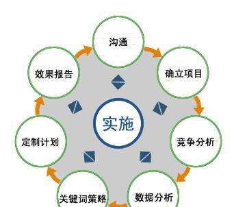 網(wǎng)站推廣效果翻倍