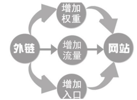 高質(zhì)量外鏈平臺