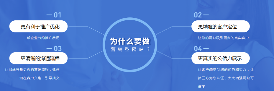 福州網(wǎng)站建設(shè)：企業(yè)網(wǎng)站建設(shè)需要注意什么？(圖1)