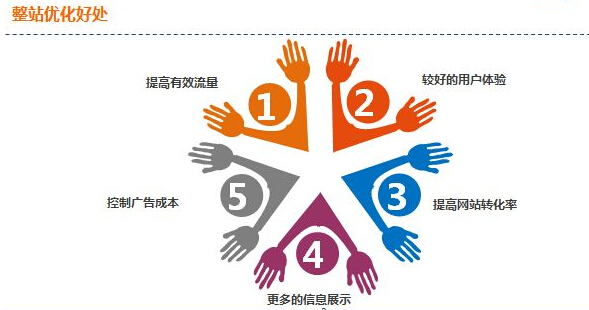 福州網站建設優(yōu)橙網絡公司