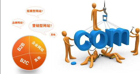 怎么樣才能增加網(wǎng)站的搜索引擎搜錄(圖1)