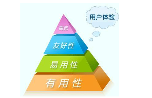 網(wǎng)站設計中的色彩搭配秘訣(圖1) 網(wǎng)站設計中的色彩搭配秘訣(圖1)