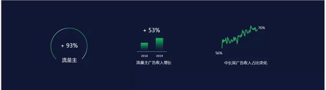 微信三周年:累計(jì)營(yíng)業(yè)額8000億，同比增長(zhǎng)160%(圖3)