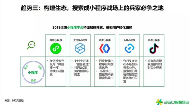 2020年是小型項(xiàng)目賺錢(qián)的第一年！360行業(yè)報(bào)告發(fā)出強(qiáng)烈信號(hào)(圖26)