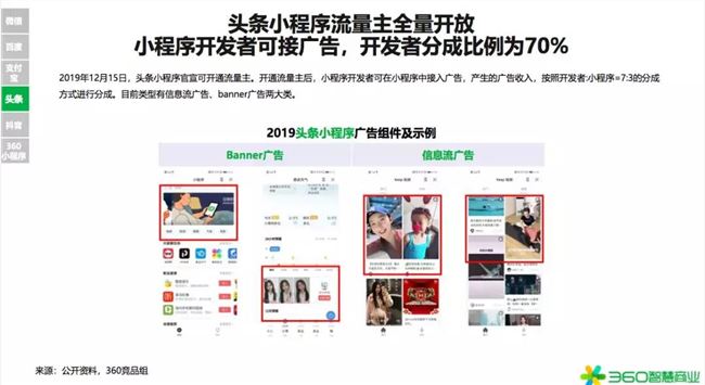 2020年是小型項(xiàng)目賺錢(qián)的第一年！360行業(yè)報(bào)告發(fā)出強(qiáng)烈信號(hào)(圖17)