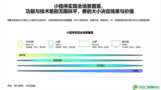 2020年是小型項(xiàng)目賺錢(qián)的第一年！360行業(yè)報(bào)告發(fā)出強(qiáng)烈信號(hào)(圖3)