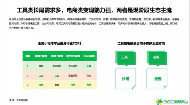 2020年是小型項(xiàng)目賺錢(qián)的第一年！360行業(yè)報(bào)告發(fā)出強(qiáng)烈信號(hào)(圖7)