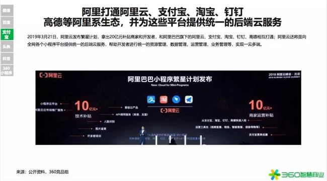 2020年是小型項(xiàng)目賺錢(qián)的第一年！360行業(yè)報(bào)告發(fā)出強(qiáng)烈信號(hào)(圖16)