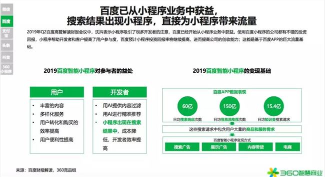 2020年是小型項(xiàng)目賺錢(qián)的第一年！360行業(yè)報(bào)告發(fā)出強(qiáng)烈信號(hào)(圖14)