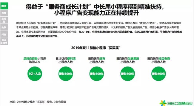 2020年是小型項(xiàng)目賺錢(qián)的第一年！360行業(yè)報(bào)告發(fā)出強(qiáng)烈信號(hào)(圖12)