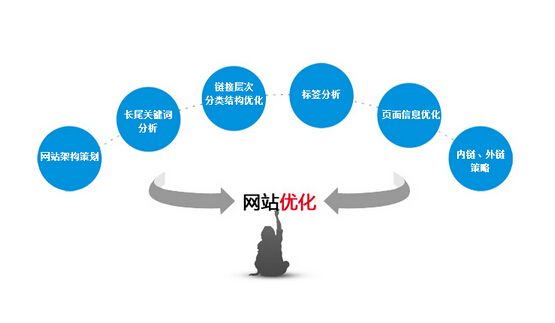 福州網(wǎng)站優(yōu)化優(yōu)橙網(wǎng)絡