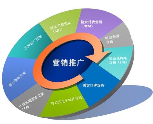 營銷推廣.jpg