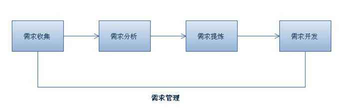 網(wǎng)站需求.jpg